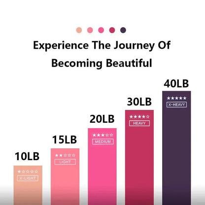 Elastic Resistance Bands Set for Yoga, Pilates, and Strength Training - 5 - Pack - AthryxGear - Fitness Equipment