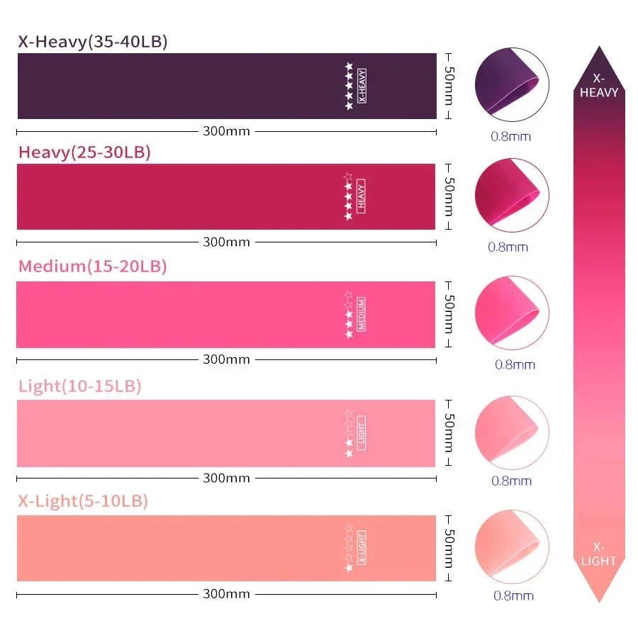 Elastic Resistance Bands Set for Yoga, Pilates, and Strength Training - 5 - Pack - AthryxGear - Fitness Equipment